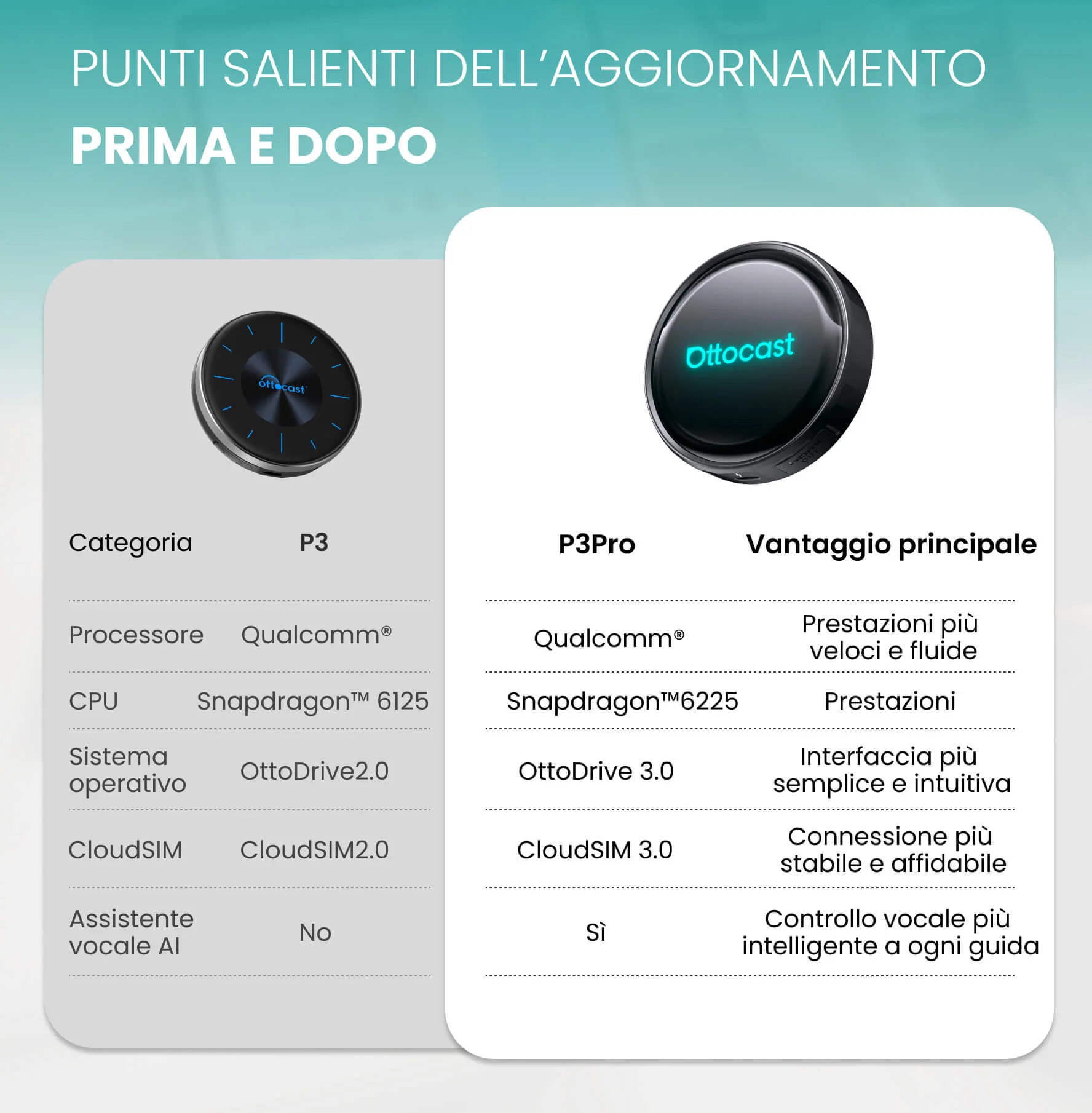 (🏆Saldi Stagione Calcistica 2026 | 15% DI SCONTO) Ottocast® OttoAibox P3 Pro CarPlay AI Box - Image 8